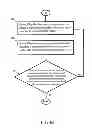 Fig. 08 - Current Distribution System, Current Distribution Method, and Computer System Thereof
