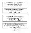 Fig. 05 - Extending the capabilities of existing devices without making modifications to the existing devices