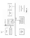 Fig. 06 - Apparatus, system and method for gated power delivery to an I/O interface