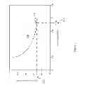 Fig. 08 - Data compression profiler for configuration of compression
