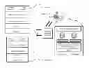 Fig. 01 - Performance and fault management system