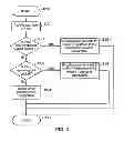 Fig. 10 - Tracing of a data processing apparatus