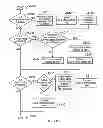 Fig. 16 - Tracing of a data processing apparatus