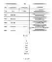 Fig. 22 - Tracing of a data processing apparatus