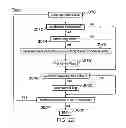 Fig. 23 - Tracing of a data processing apparatus