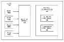 Fig. 01 - Bit error rate based wear leveling for solid state drive memory