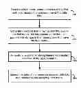 Fig. 01 - Encoding and decoding data to accommodate memory cells having stuck-at faults