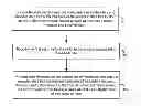 Fig. 01 - Encoding and decoding redundant bits to accommodate memory cells having stuck-at faults