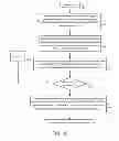 Fig. 06 - Encoding and decoding redundant bits to accommodate memory cells having stuck-at faults