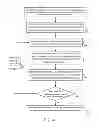 Fig. 07 - Encoding and decoding redundant bits to accommodate memory cells having stuck-at faults