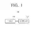 Fig. 02 - Portable device and image displaying method thereof