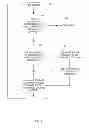 Fig. 04 - Web page constructions with different technology containers