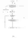 Fig. 05 - Web page constructions with different technology containers