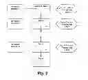 Fig. 03 - Systems and/or methods for delayed encoding of XML information sets