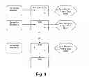 Fig. 09 - Systems and/or methods for delayed encoding of XML information sets
