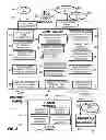 Fig. 03 - Sending control information to a selected video freed