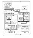 Fig. 01 - Methods, Systems, and Program Products for Exchanging Presentation Data Based on a Communication
