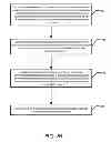 Fig. 04 - Methods, Systems, and Program Products for Exchanging Presentation Data Based on a Communication