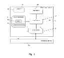 Fig. 02 - Ad-hoc connection between electronic devices