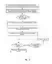 Fig. 03 - Ad-hoc connection between electronic devices