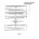 Fig. 05 - Ad-hoc connection between electronic devices