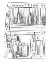 Fig. 02 - INDEXING, SORTING, AND CATEGORIZING NETWORK INFORMATION MONITORS