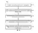Fig. 04 - Capturing and sharing visual content via an application