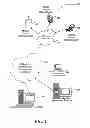Fig. 02 - Simultaneous sharing communication interface