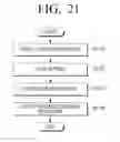Fig. 22 - Multi display apparatus and method of controlling display operation