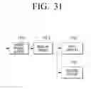 Fig. 32 - Multi display apparatus and method of controlling display operation