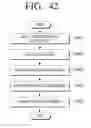 Fig. 43 - Multi display apparatus and method of controlling display operation