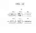 Fig. 33 - Multi display apparatus and multi display method