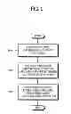 Fig. 22 - Image processing apparatus and controlling method of the same