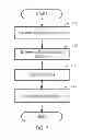 Fig. 02 - Data visualization techniques