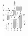 Fig. 27 - Grouping of cards by time periods and content types