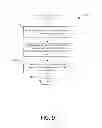 Fig. 10 - Arced or slanted soft input panels