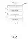 Fig. 11 - Arced or slanted soft input panels