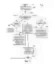 Fig. 19 - Targeted sidebar advertising
