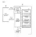 Fig. 06 - Interfacing device and method for providing user interface exploiting multi-modality