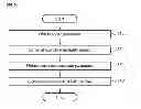 Fig. 09 - Interfacing device and method for providing user interface exploiting multi-modality