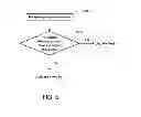 Fig. 06 - Mobile communications device, non-transitory computer-readable medium and method of activating update of home screen of mobile communications device