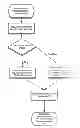 Fig. 01 - Mobile Device And Method For Using The Mobile Device