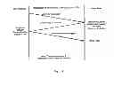 Fig. 05 - Mobile Device And Method For Using The Mobile Device