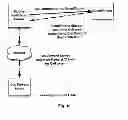 Fig. 10 - Mobile Device And Method For Using The Mobile Device