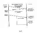 Fig. 14 - Mobile Device And Method For Using The Mobile Device