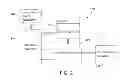 Fig. 03 - Functional testing of a processor design