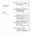 Fig. 04 - Functional testing of a processor design