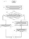 Fig. 01 - Early design cycle optimization