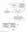 Fig. 03 - Computer system for generating an integrated and unified view of IP-cores for hierarchical analysis of a system on chip (SoC) design