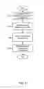 Fig. 10 - Open application lifecycle management framework